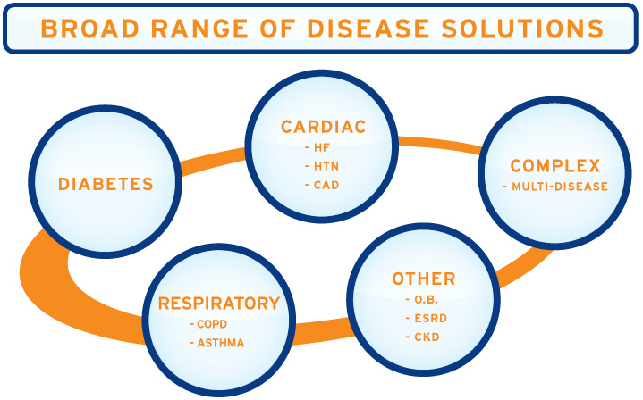 Diet in Diseases and Disorders Diet in Diseases and Disorders